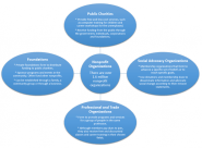 What Type Of Nonprofit Are You CHART Protect Your Nonprofit By RVNA